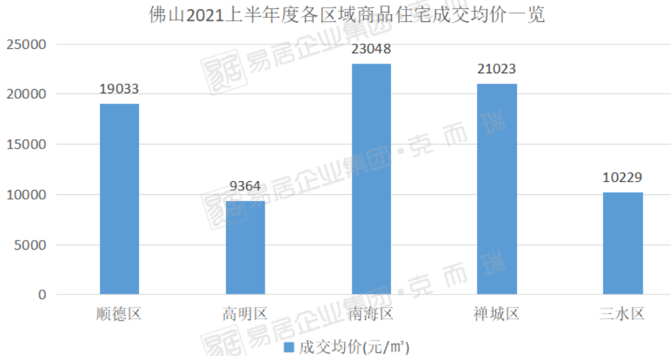楼市上半年:谁涨谁跌?