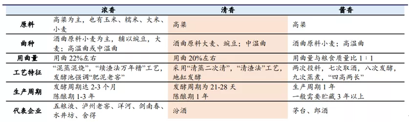 中国白酒龙头史