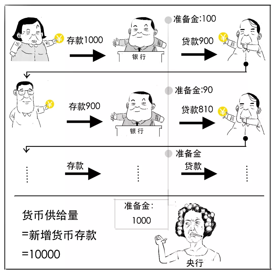 要降准啦？3分钟搞懂到底啥意思！