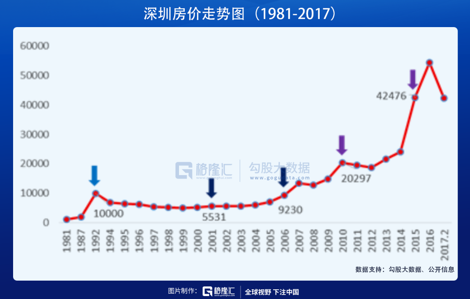 美国地产的“疯狂”周期