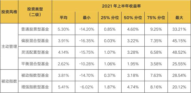 下半年，哪些基金值得买？怎样组合配置？