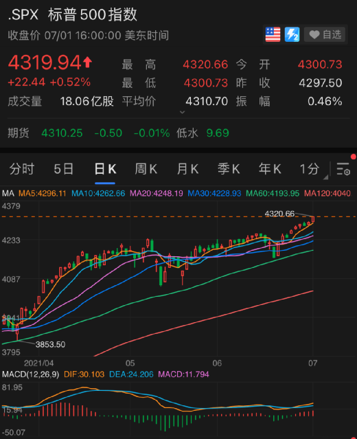 原油突然大涨!美股新高!滴滴狂飙!这一夜,发生了什么?