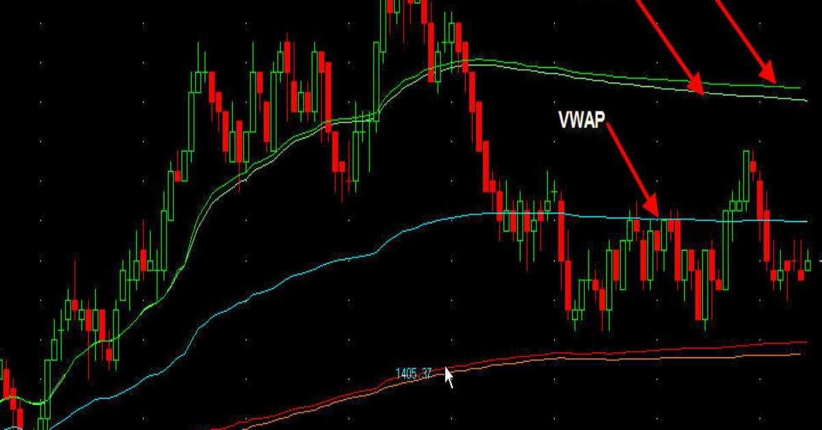 VWAP là gì? Cách áp dụng VWAP trong trading