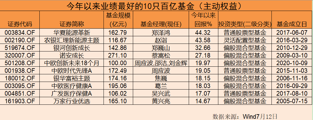 A股半年度投资图鉴