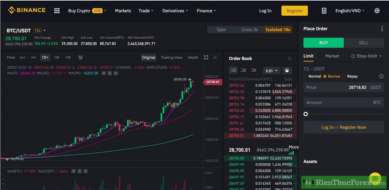 Trade coin là gì? Hướng dẫn trade coin toàn tập cho người mới - Phần 1