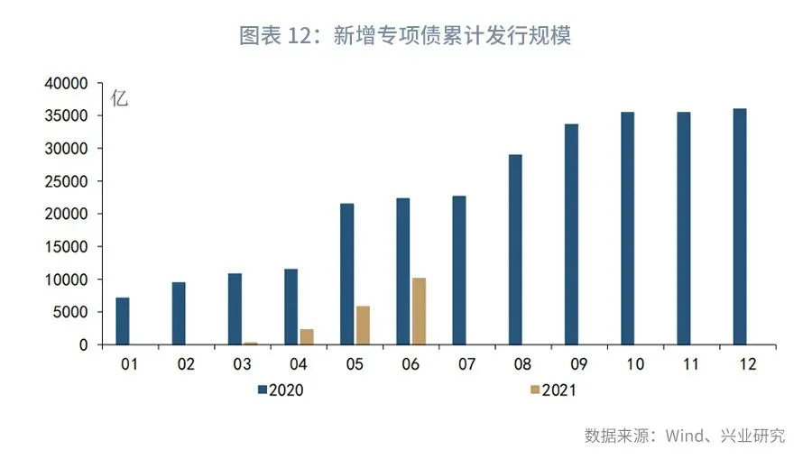 【宏观经济】十万亿关口前,货基何去何从