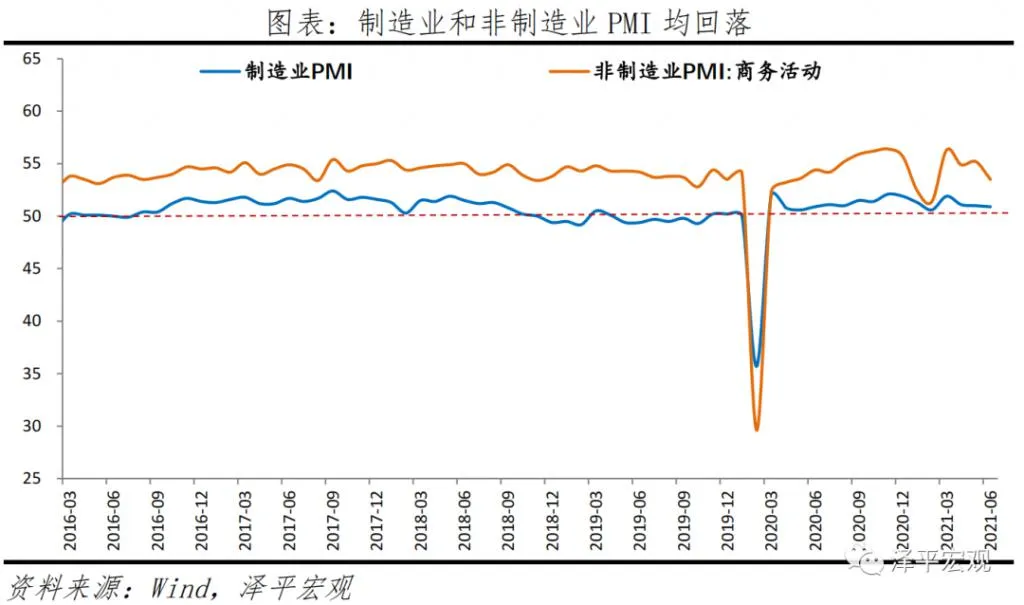 任泽平：经济放缓，大宗商品价格高点临近