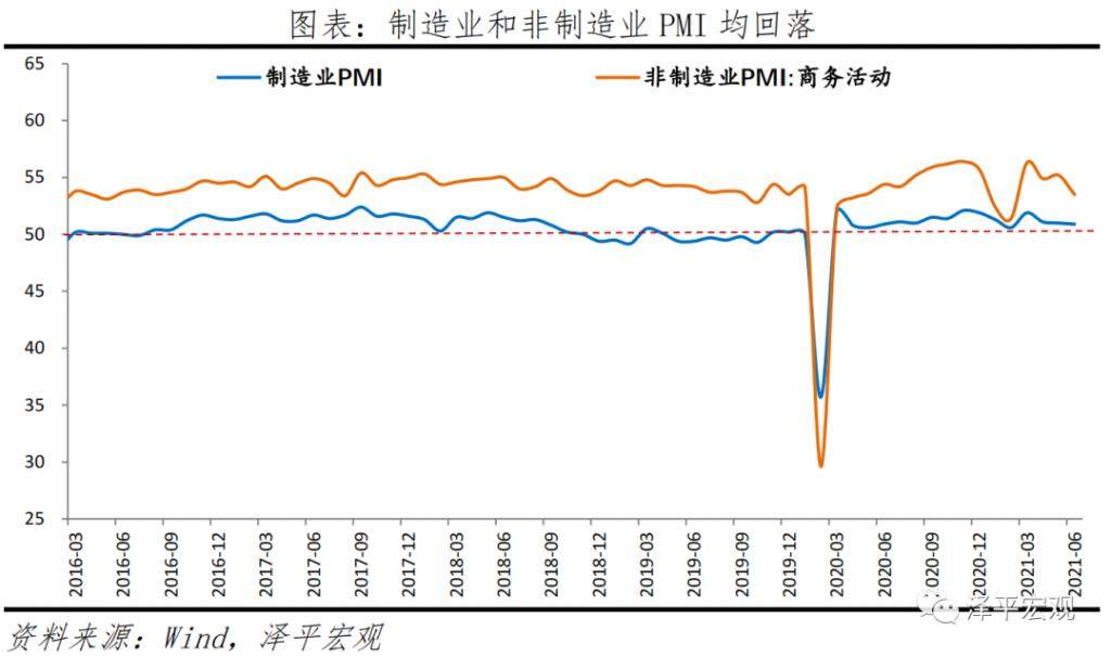 任泽平：经济放缓，大宗商品价格高点临近