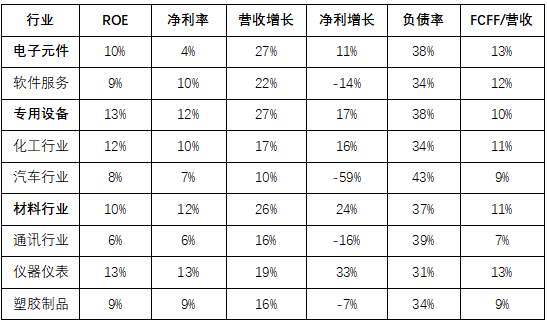 A股30年大趋势,未来买什么?