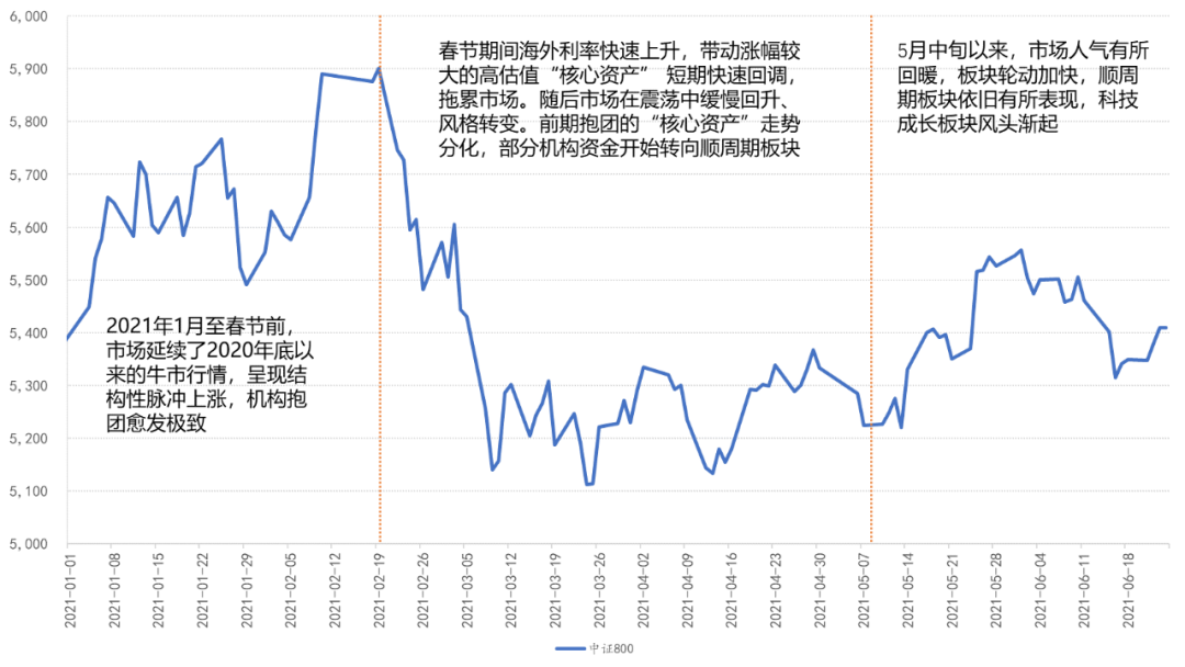 3个月涨20%，科技类基金还能不能买？