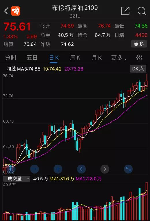 原油突然大涨!美股新高!滴滴狂飙!这一夜,发生了什么?
