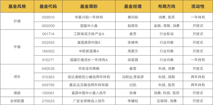 下半年，哪些基金值得买？怎样组合配置？