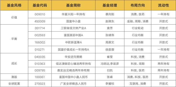 下半年，哪些基金值得买？怎样组合配置？