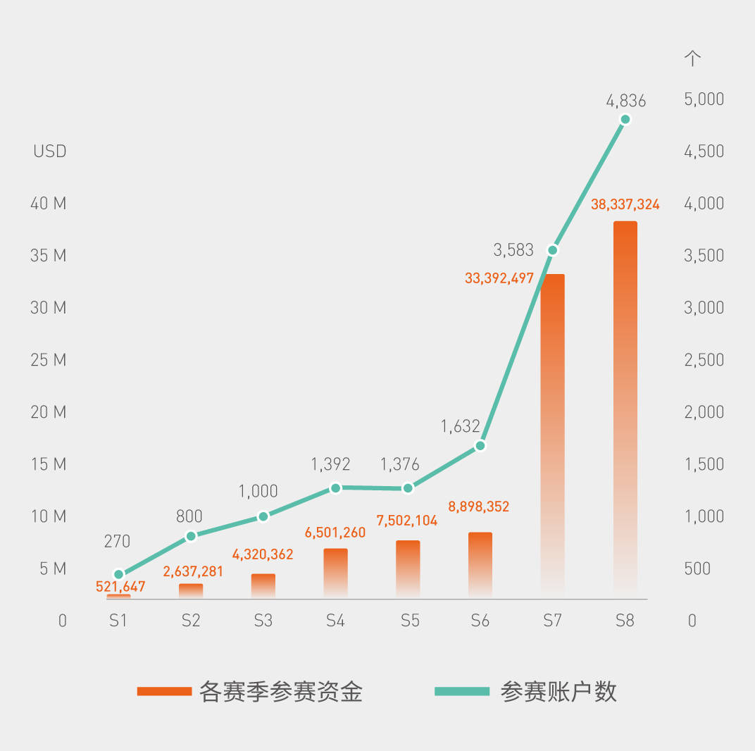 Tickmill 总榜连续霸屏多月，@小鱼儿258成功夺得3连冠！