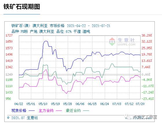 通胀威逼美利坚