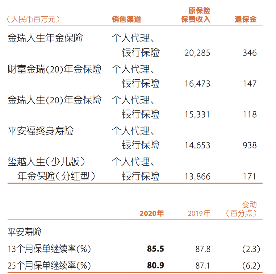 大白马中国平安的“坠落”