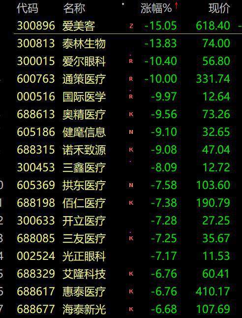 A 股蒸发近 2 万亿！最火段子：孩子不补课 教育股崩