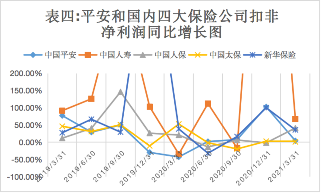大白马中国平安的“坠落”