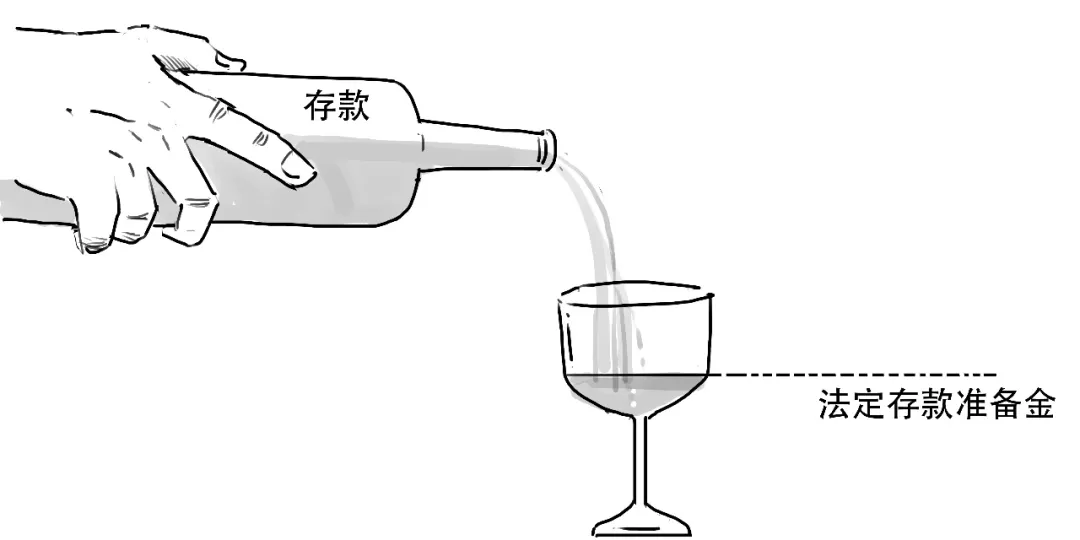 要降准啦？3分钟搞懂到底啥意思！