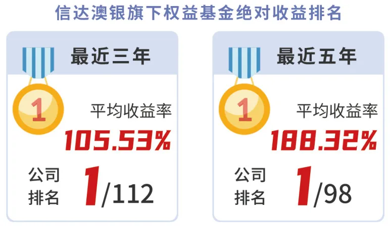 3个月涨20%，科技类基金还能不能买？