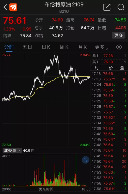 原油突然大涨!美股新高!滴滴狂飙!这一夜,发生了什么?