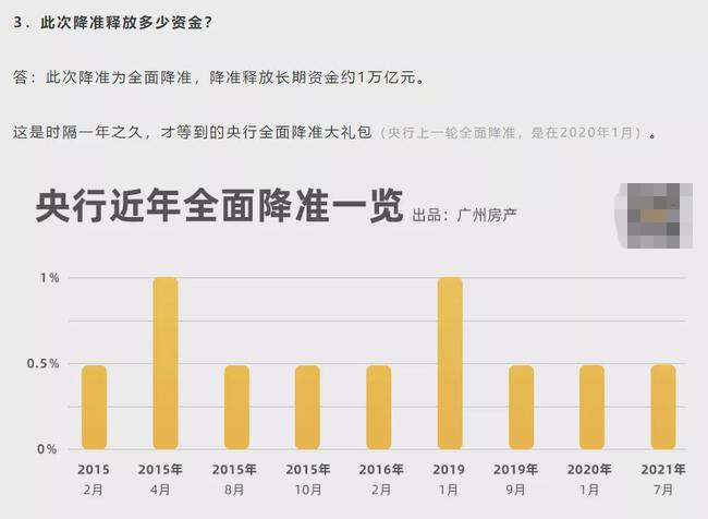 1 万亿,救不了楼市