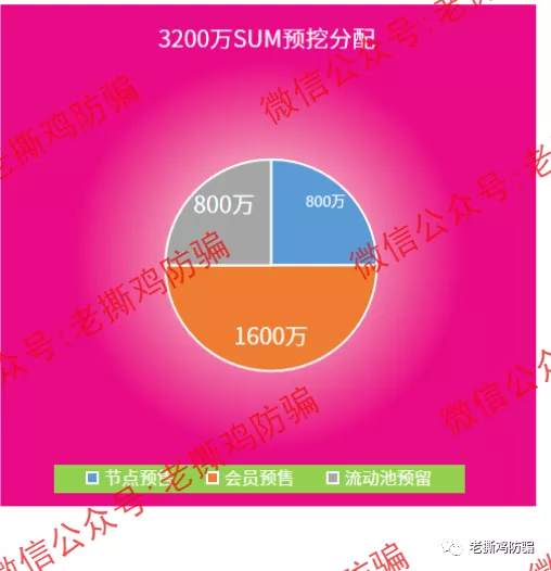 Sumswap就是个笑话，声称托底的1650万U进了个人腰包！！