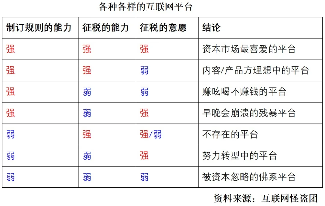 互联网平台的本质：规则制订权 + 征税权