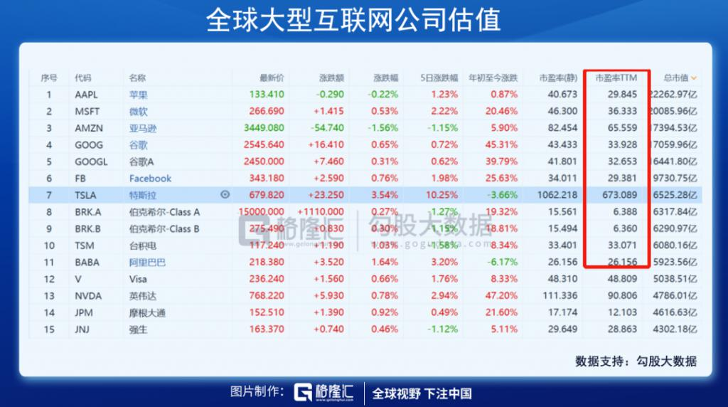 跌没一个“港交所”!互联网巨头再遭暴击,跑还是捞?