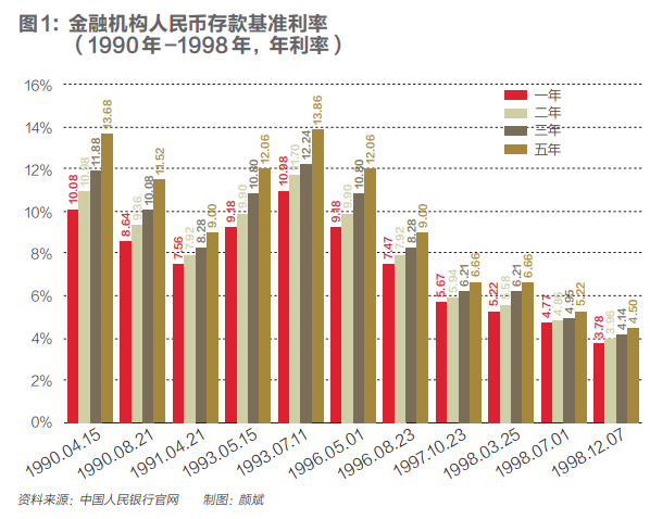 人民币财富：从储蓄为王走向资管大时代