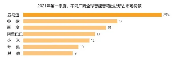 揭秘贝索斯与他的亚马逊帝国:从不起眼在线书店到“万物店”