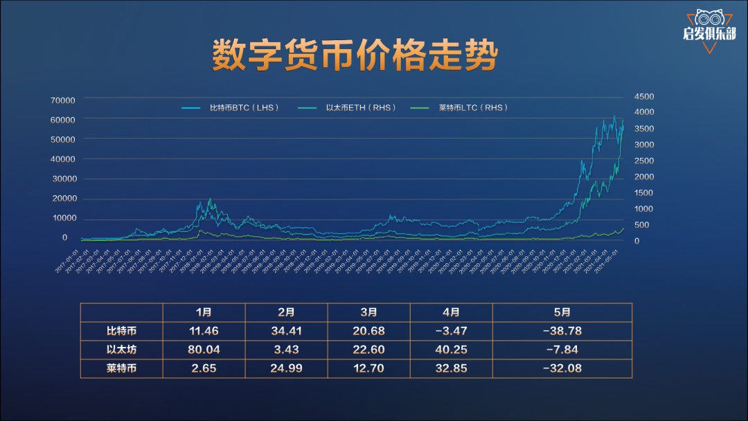 通胀、数字资产、中国房产:2021年财富格局三变量