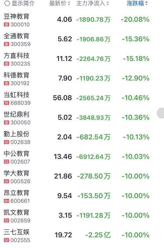 果然崩了,上万亿灰飞烟灭