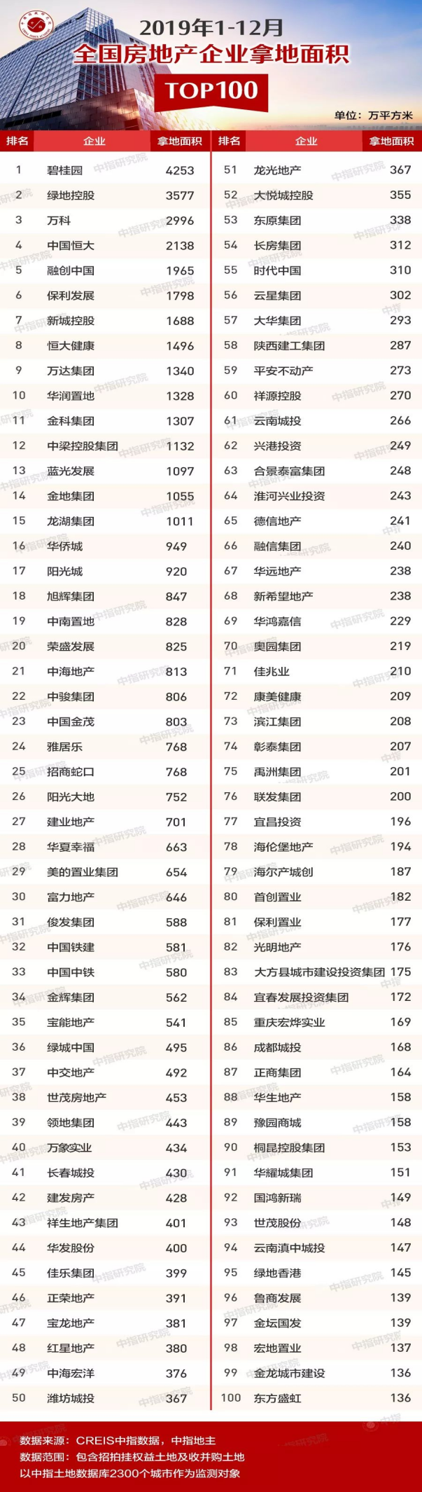 地产大暴雷时代,从恒大开始?