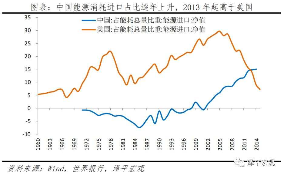 中美经济实力对比