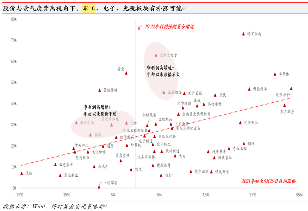 A股半年度投资图鉴