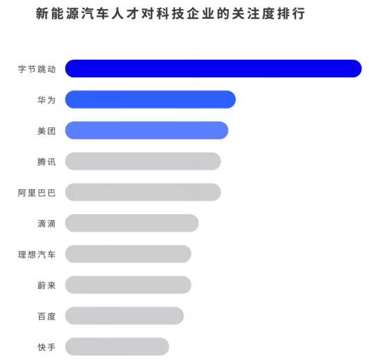 造车行业大变天