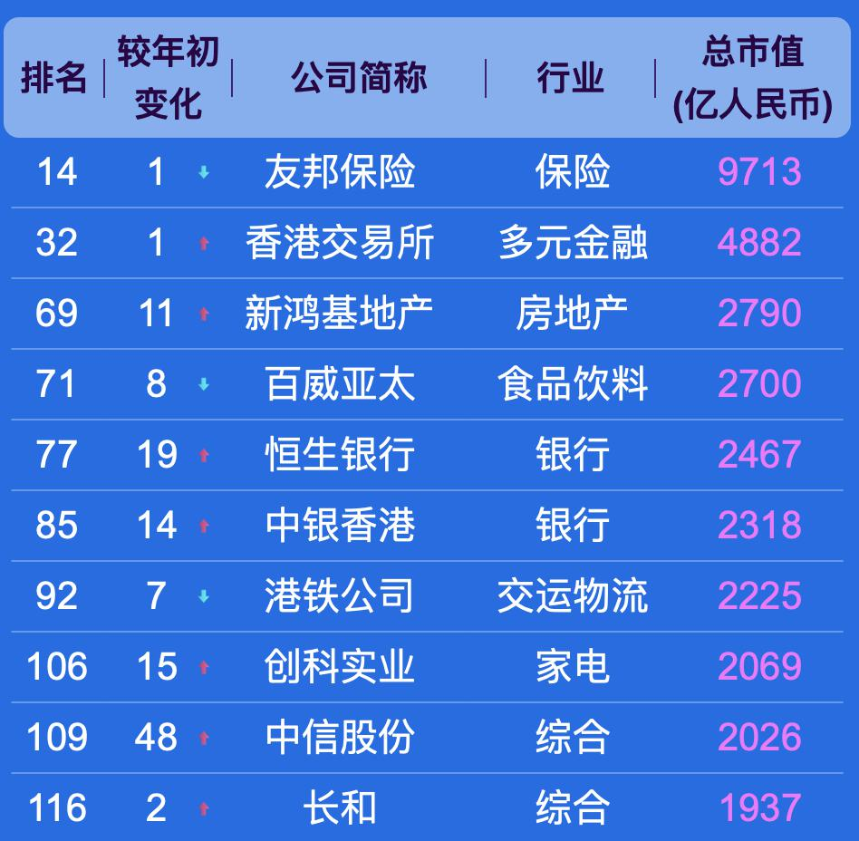 中国上市公司 500 强,都分布在哪些城市?