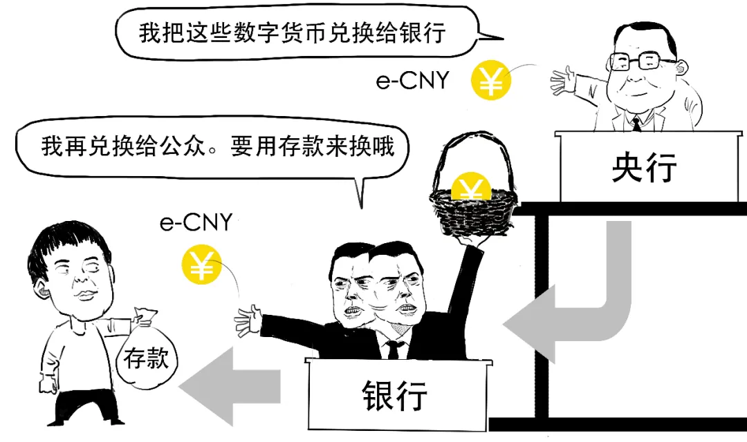 央行发布的重要白皮书，到底说了啥？