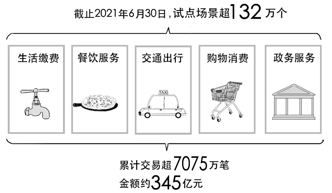 央行发布的重要白皮书，到底说了啥？