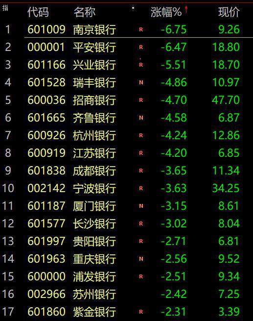A 股蒸发近 2 万亿!最火段子:孩子不补课 教育股崩