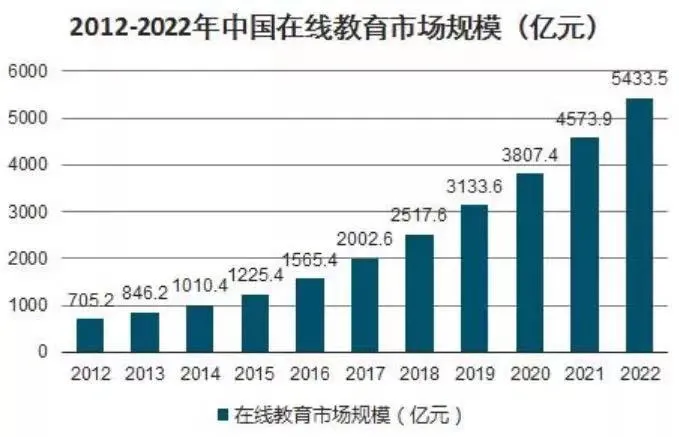 学区房,彻底凉