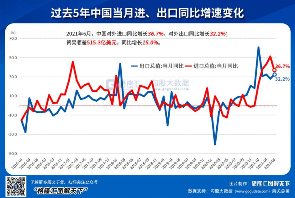 两个数据不及预期,下半年的投资方向定了