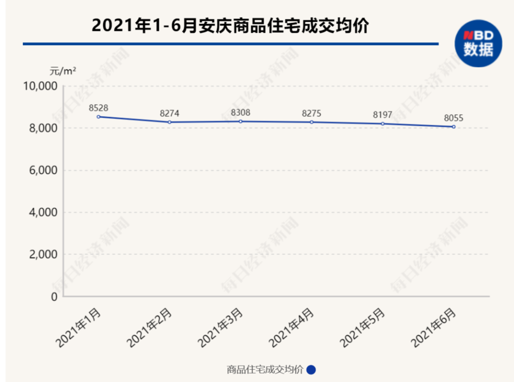 楼市上半年:谁涨谁跌?