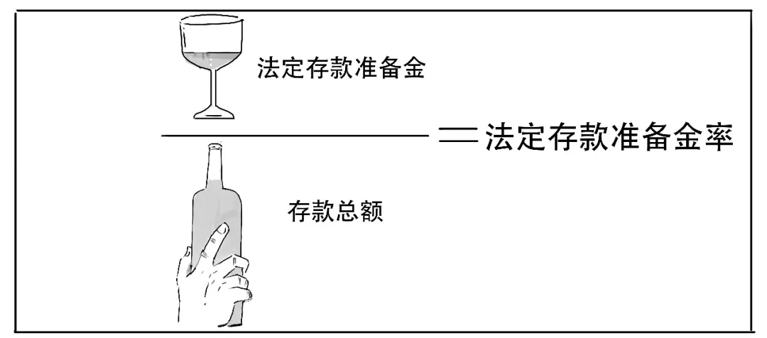 要降准啦？3分钟搞懂到底啥意思！