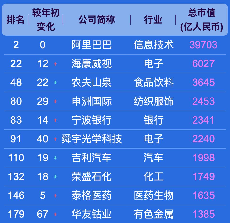 中国上市公司 500 强,都分布在哪些城市?