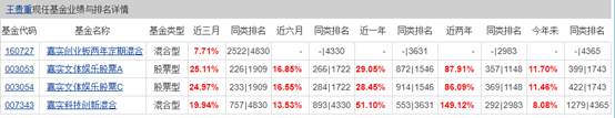 想要投资科技股挣钱，这几个关键词很重要