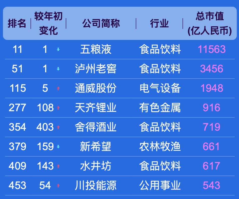 中国上市公司 500 强,都分布在哪些城市?