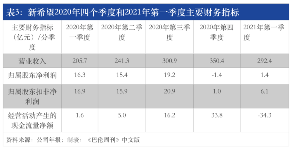 猪周期背后:谁是饲料行业的王者?