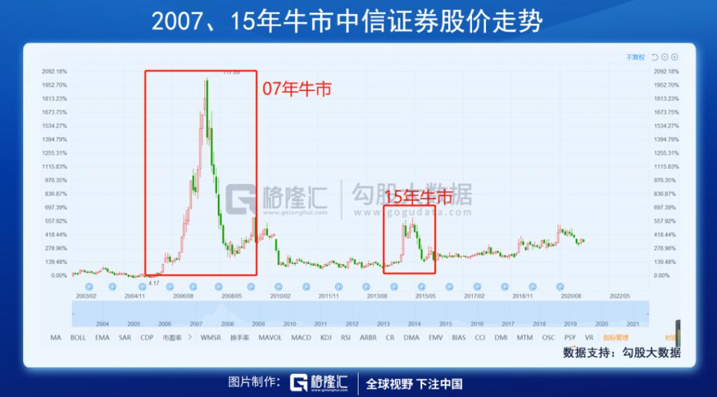跌没一个“港交所”!互联网巨头再遭暴击,跑还是捞?